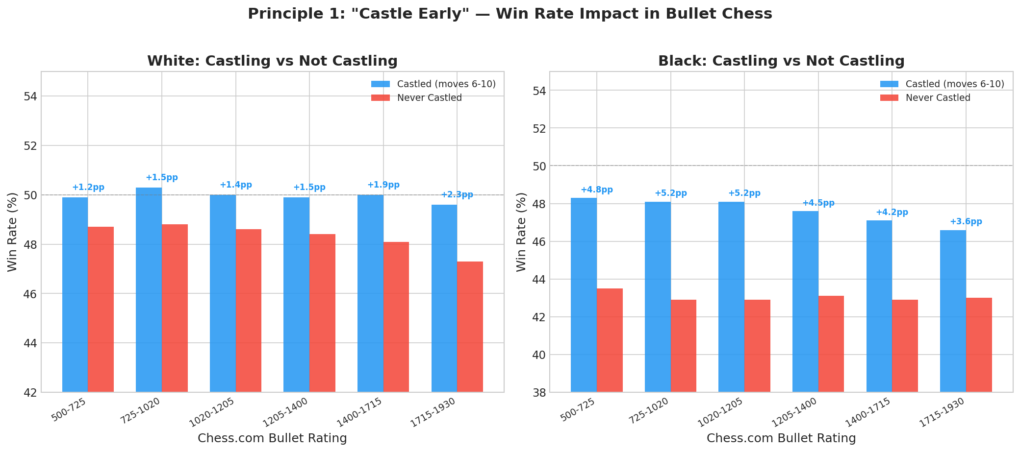 Castle Penalty