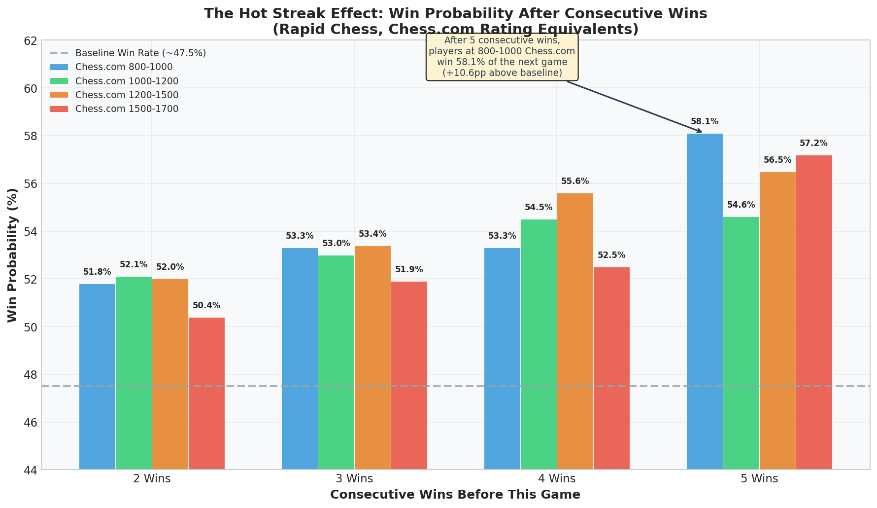 The Hot Streak Effect