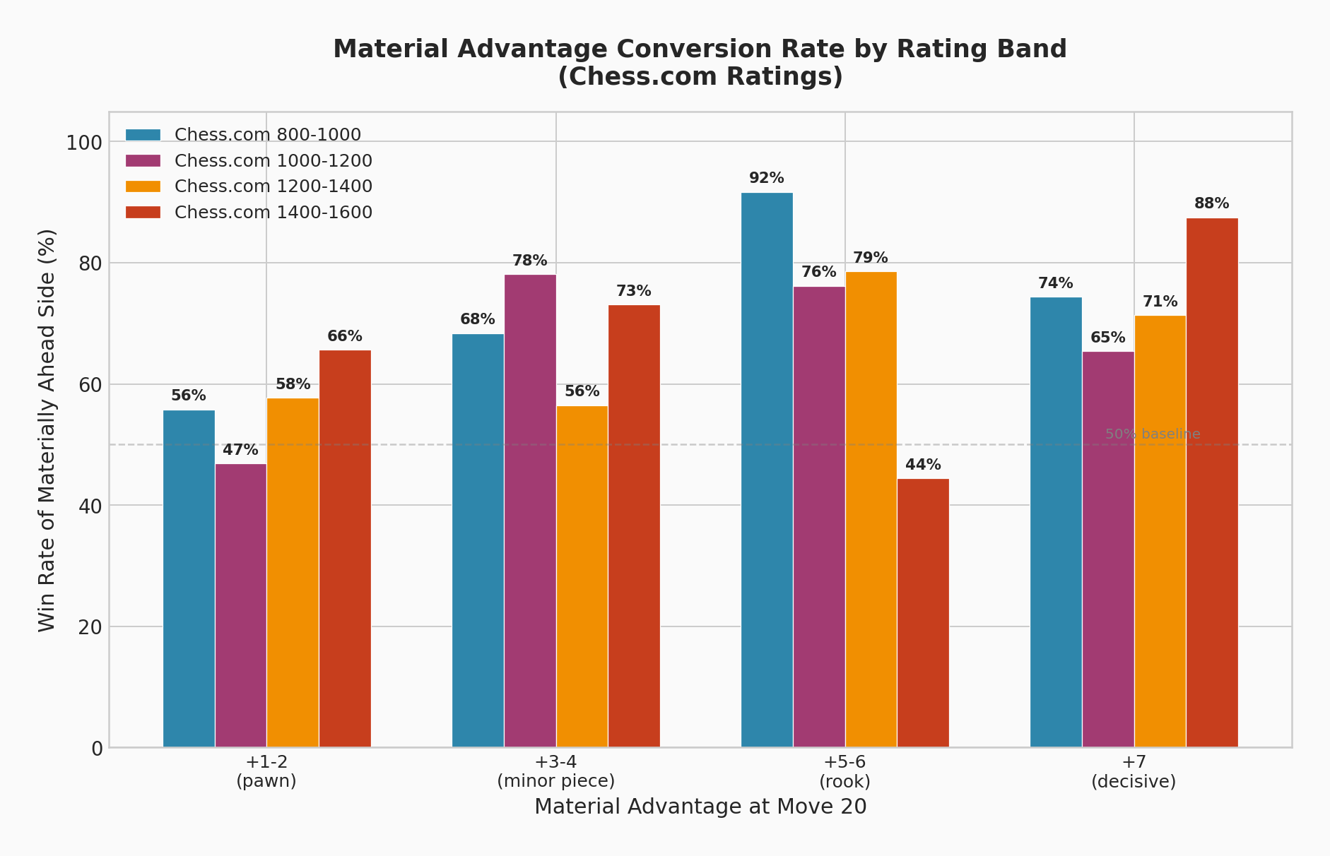 Material Conversion