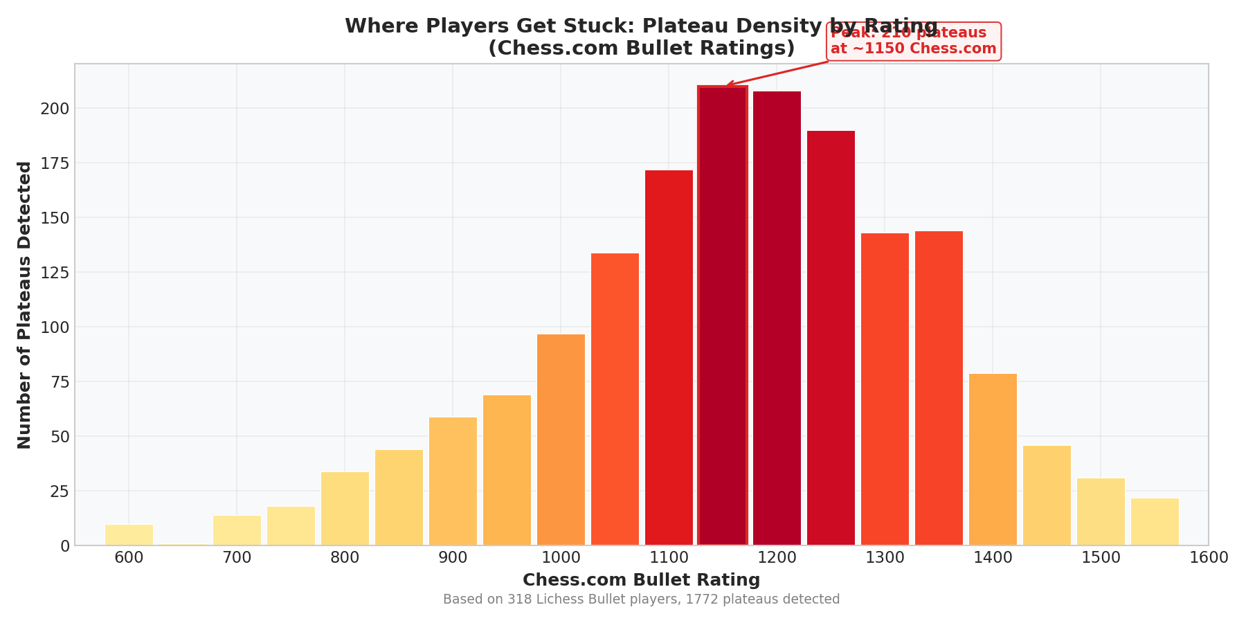 Plateau Density