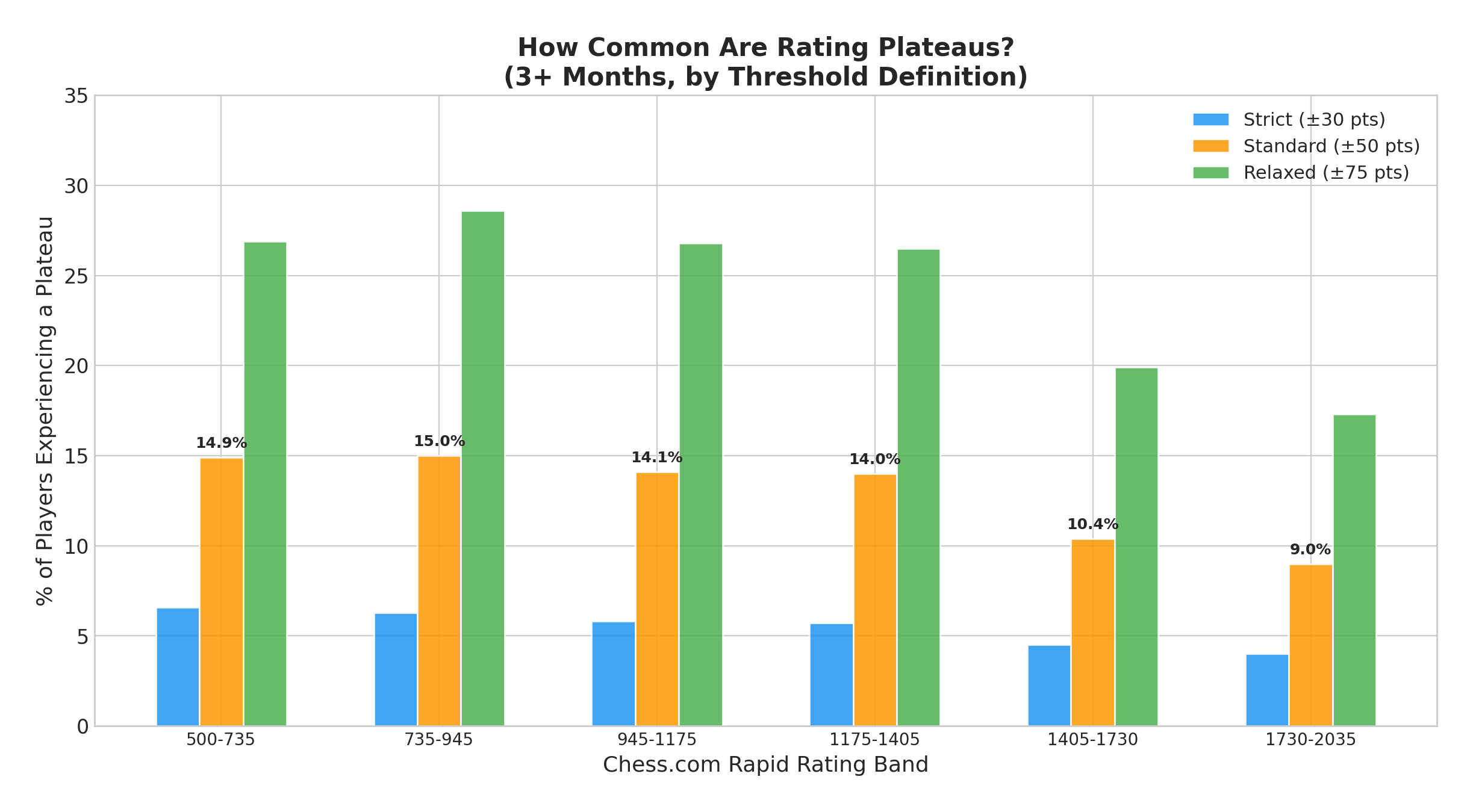 Rating Plateau Frequency