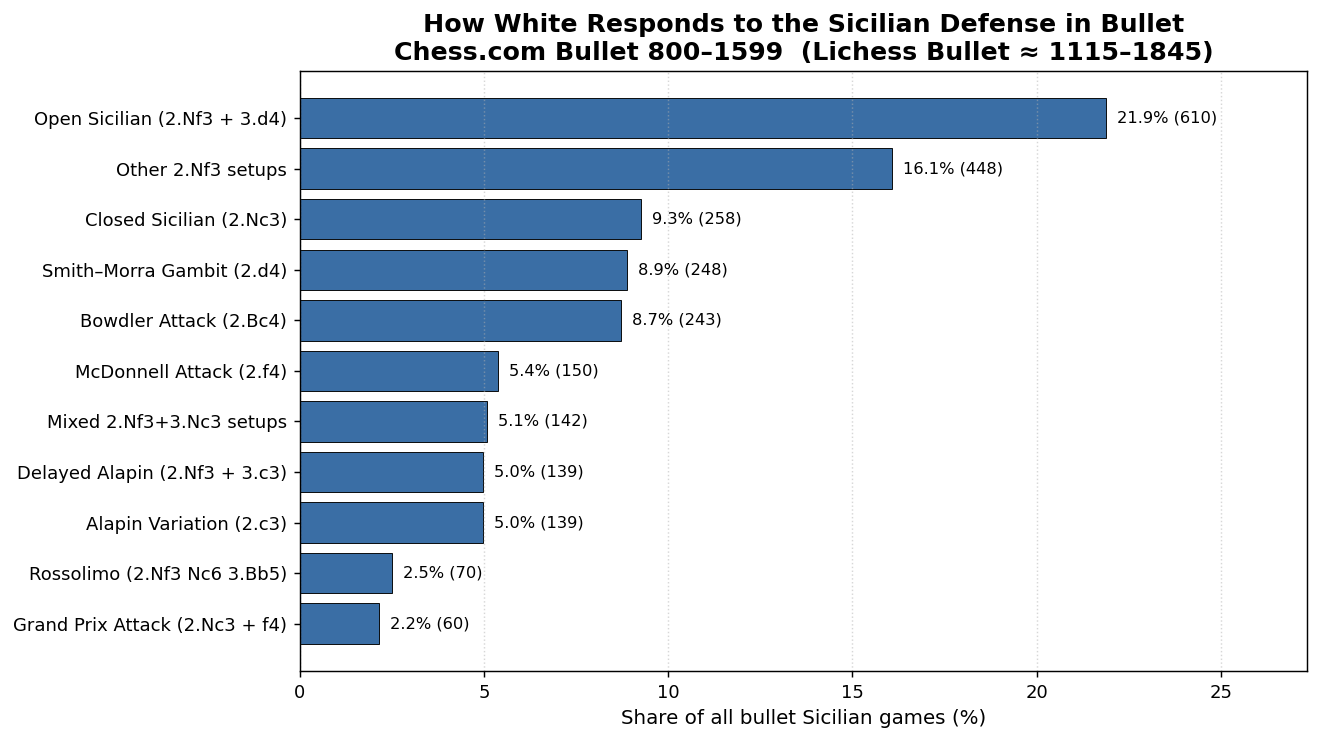 Popularity of Responses