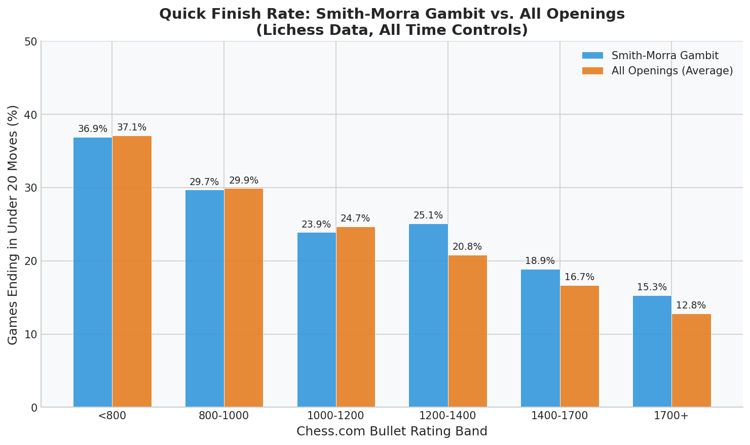 Quick Finish Comparison