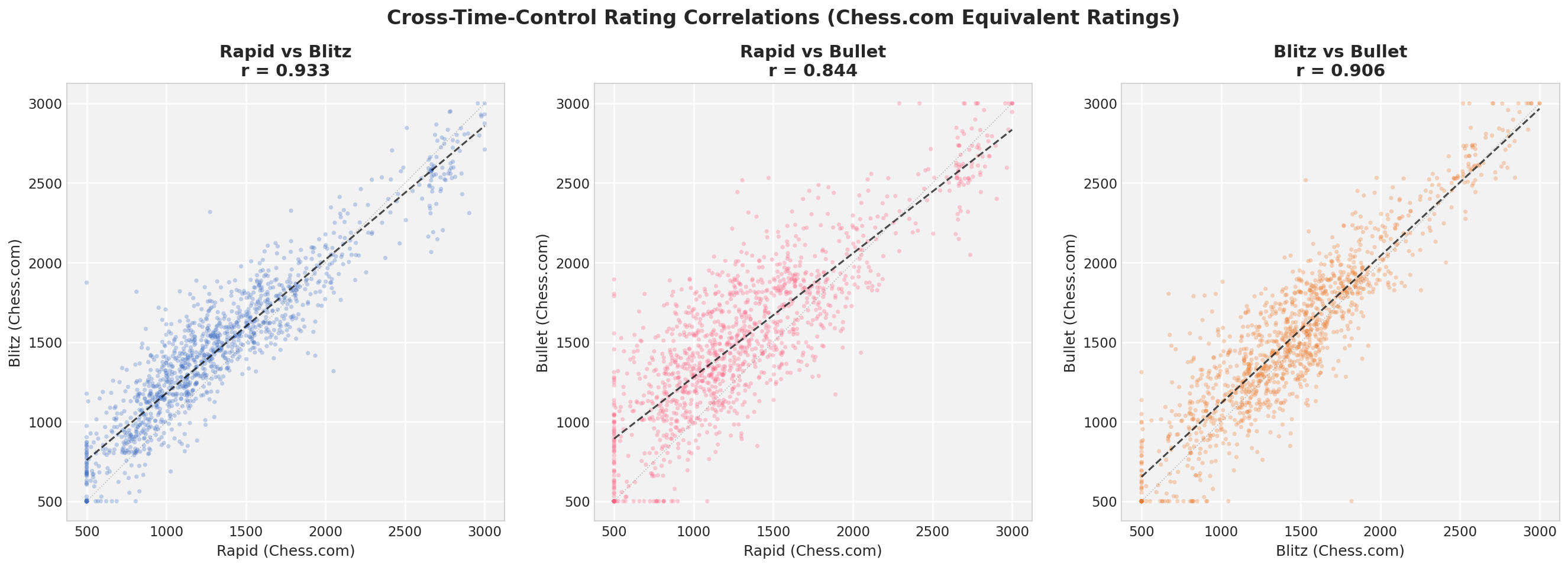Overall Correlation Scatter Matrix