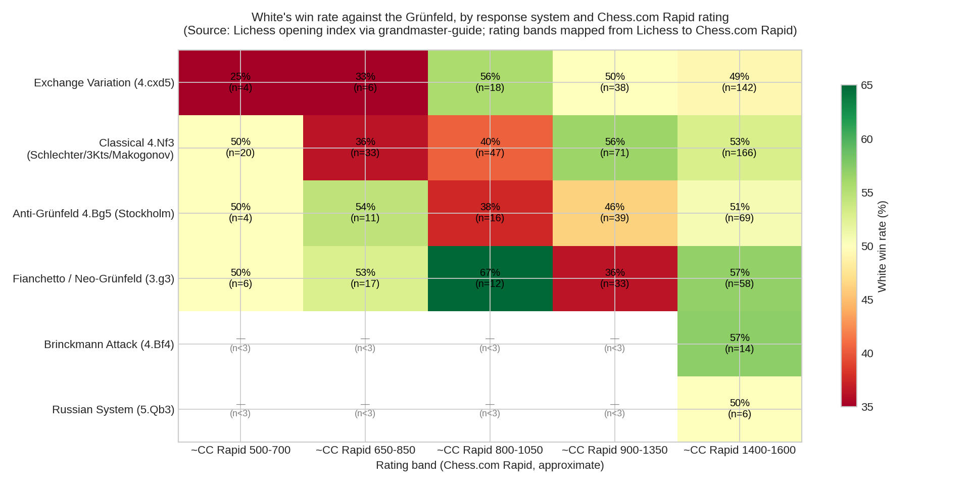 Win Rate Heatmap