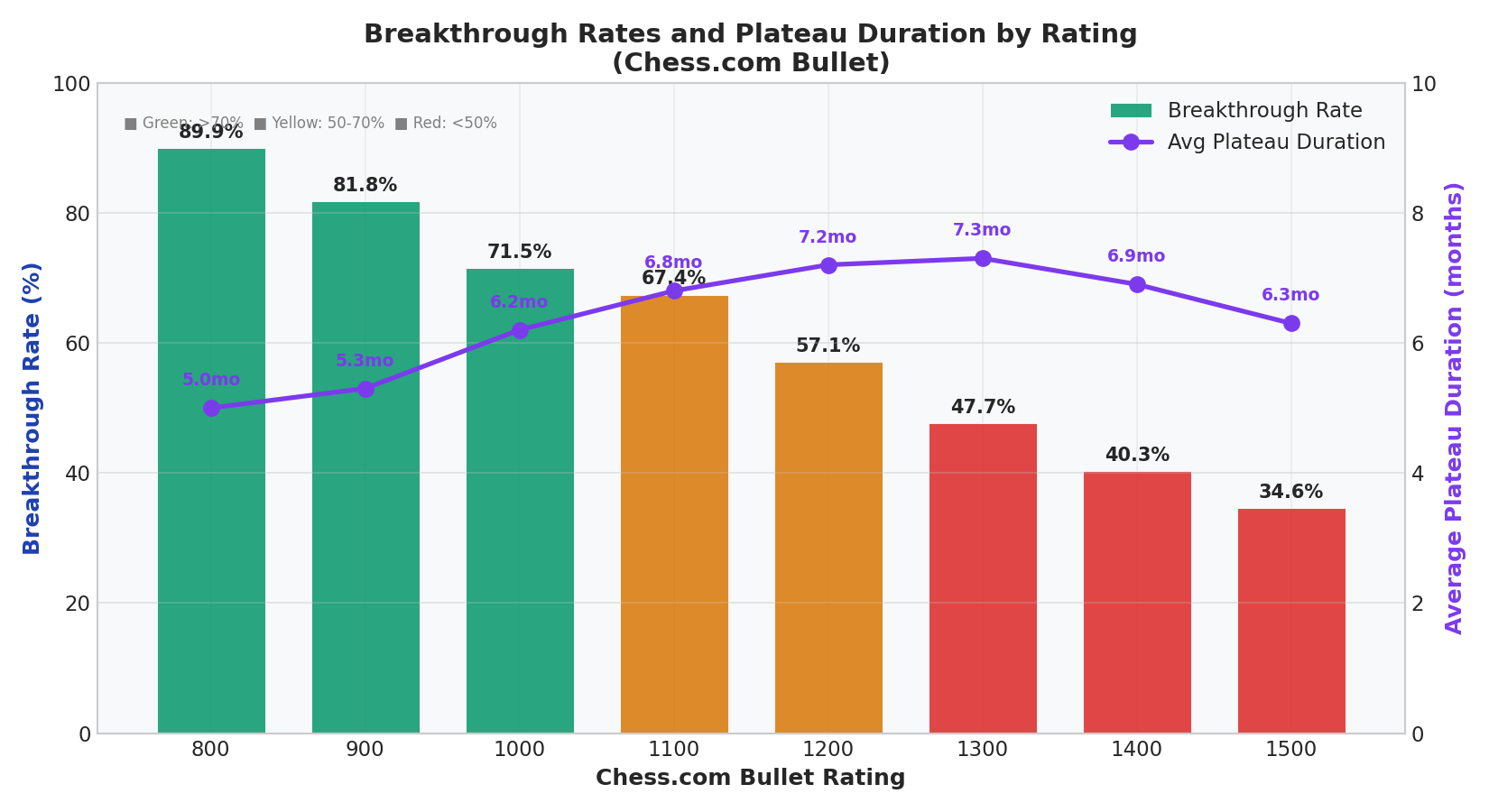 Breakthrough Rates
