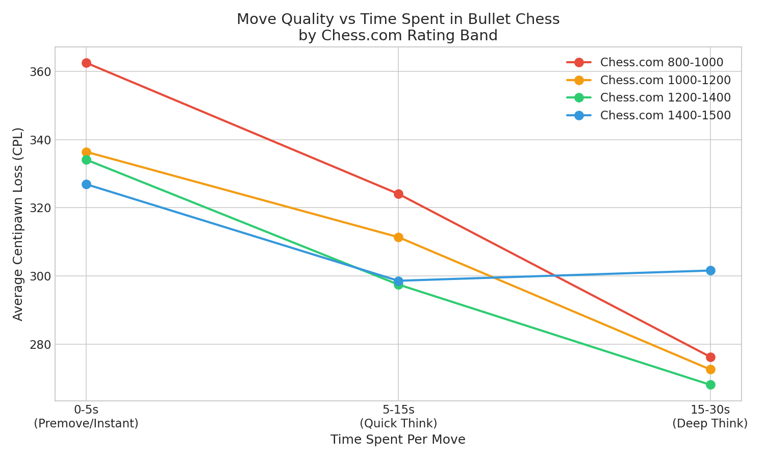 Clock vs Accuracy