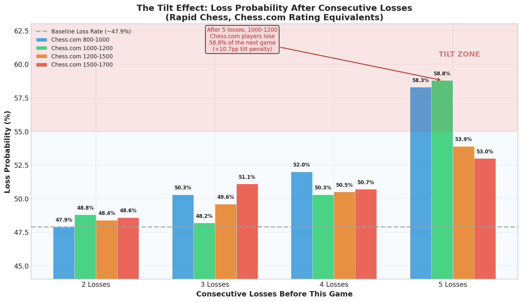 The Tilt Effect