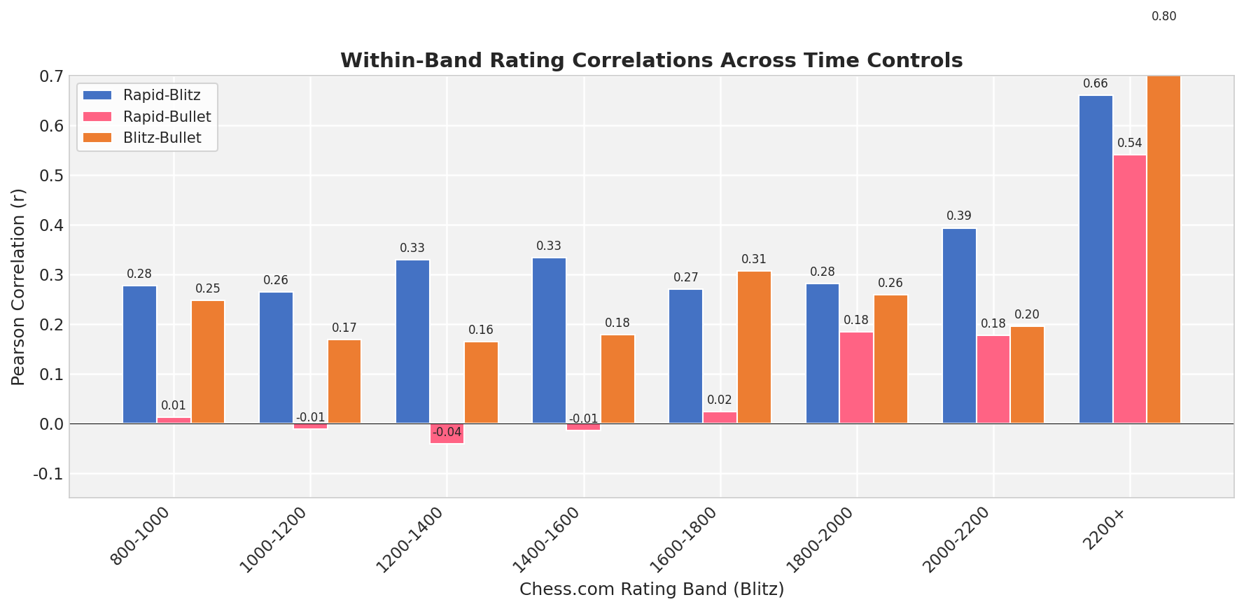 Within-Band Correlation