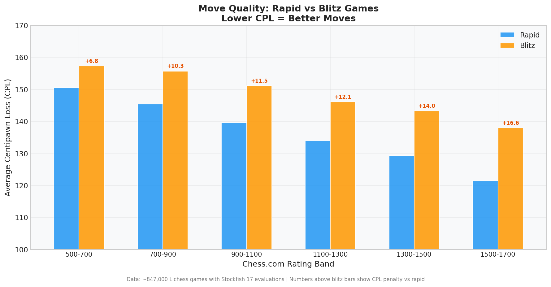 CPL Comparison by Band