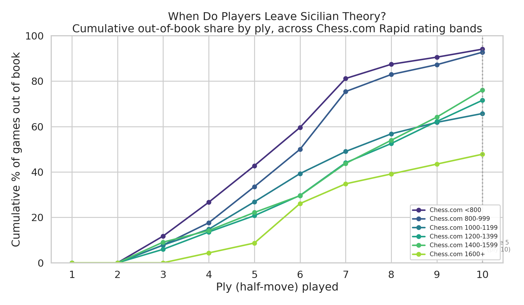Cumulative OOB Curve