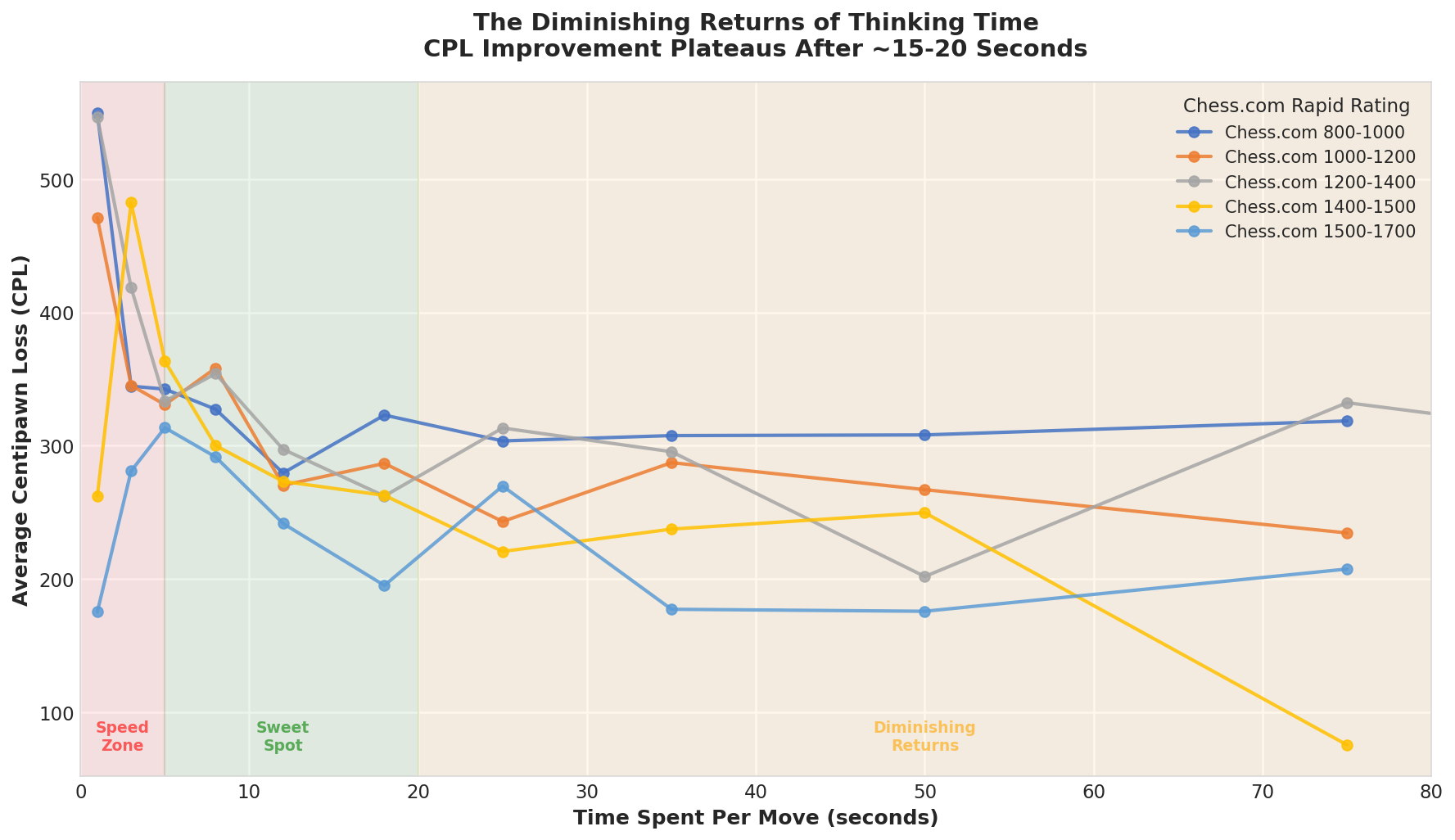 Diminishing Returns Curve