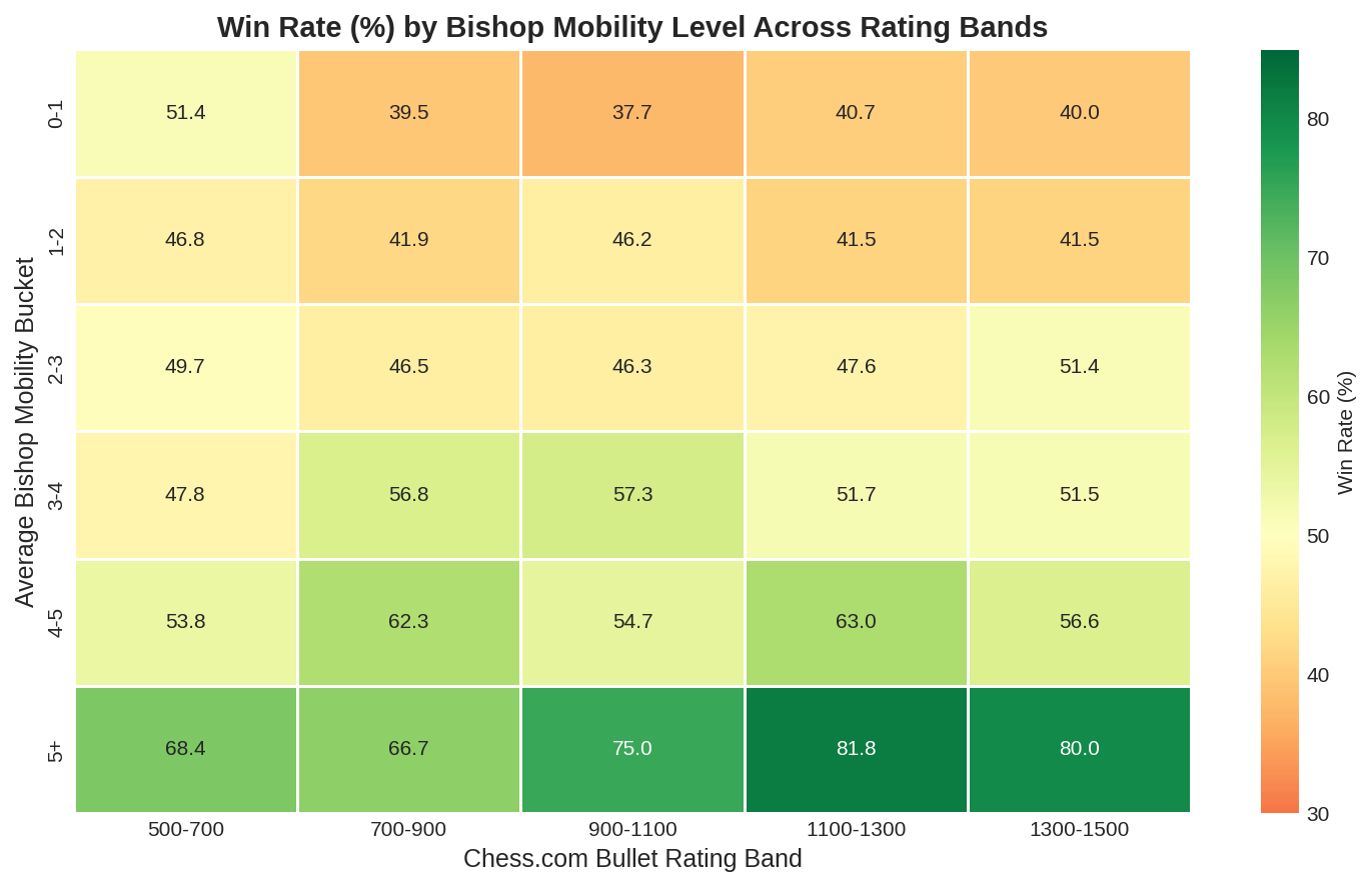 Win Rate Heatmap