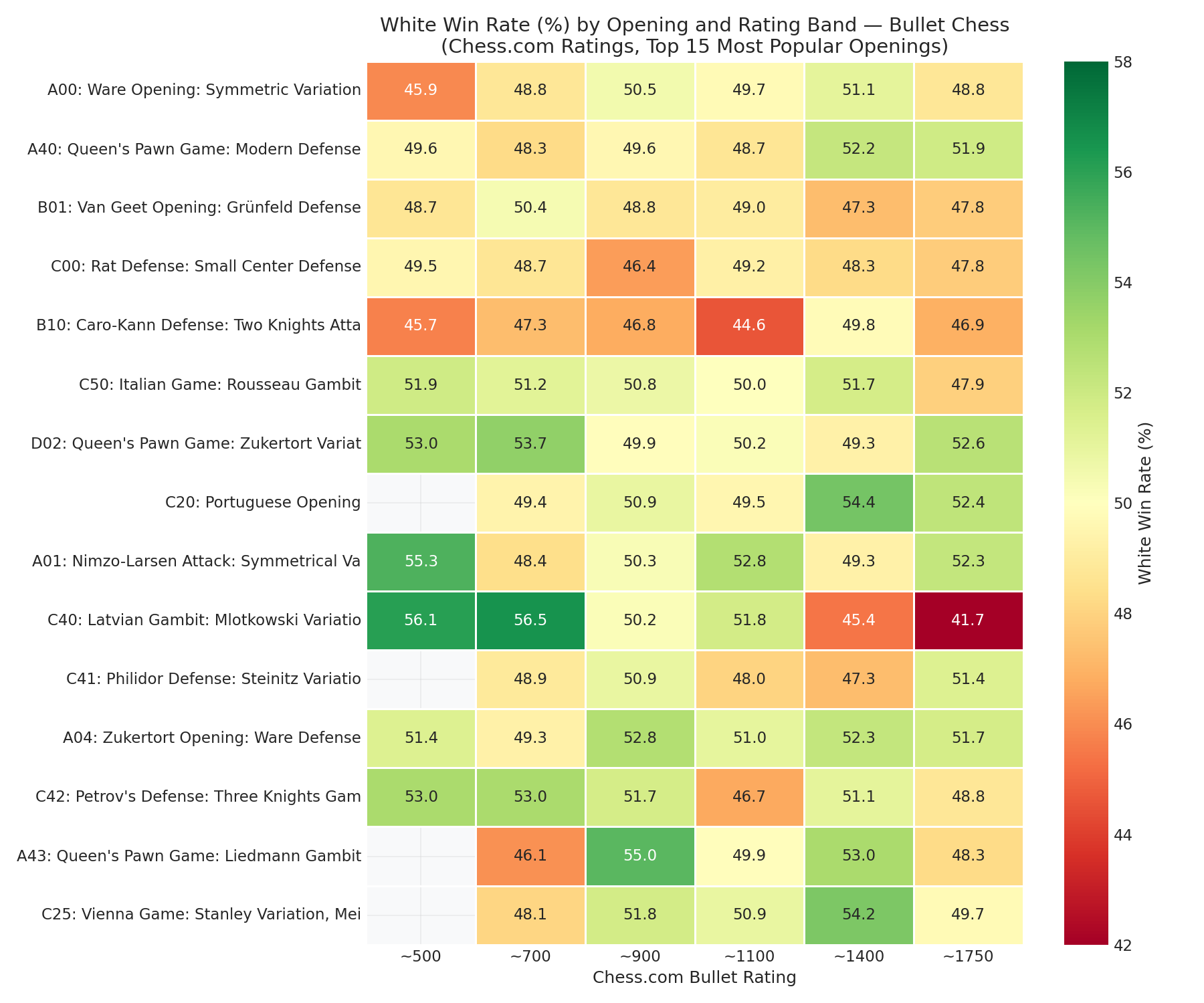 Opening Heatmap