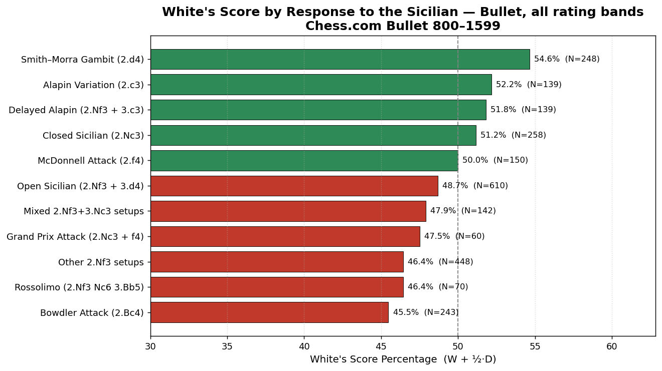 Overall Score Percentage