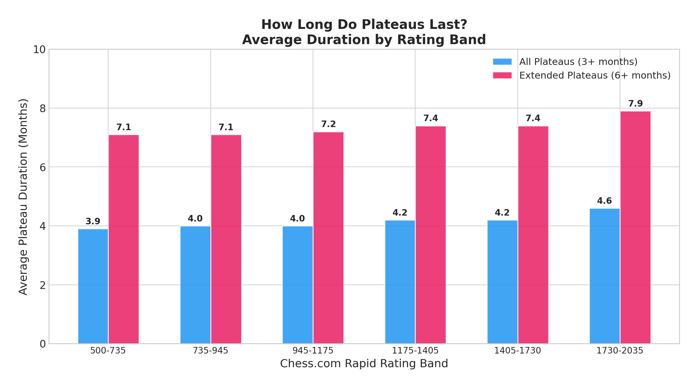 Average Plateau Duration