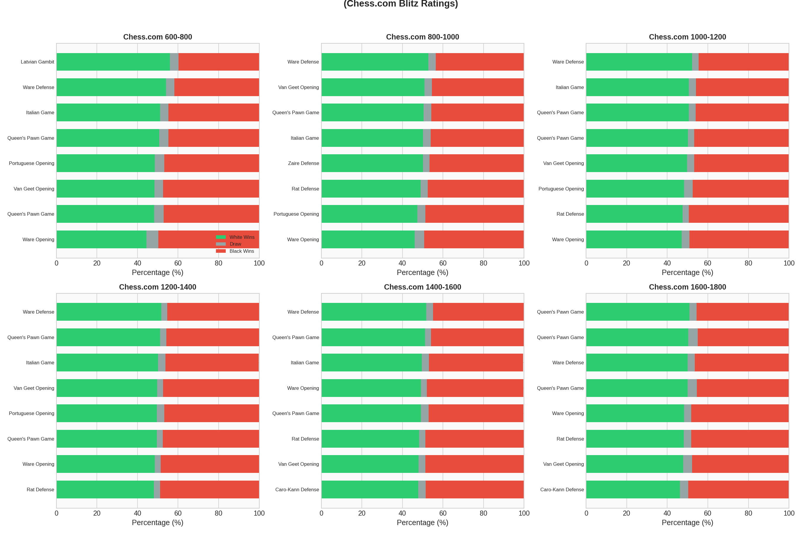 Win/Draw/Loss Stacked Bars