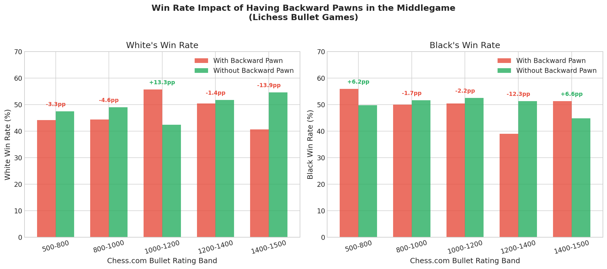 Win Rate Impact