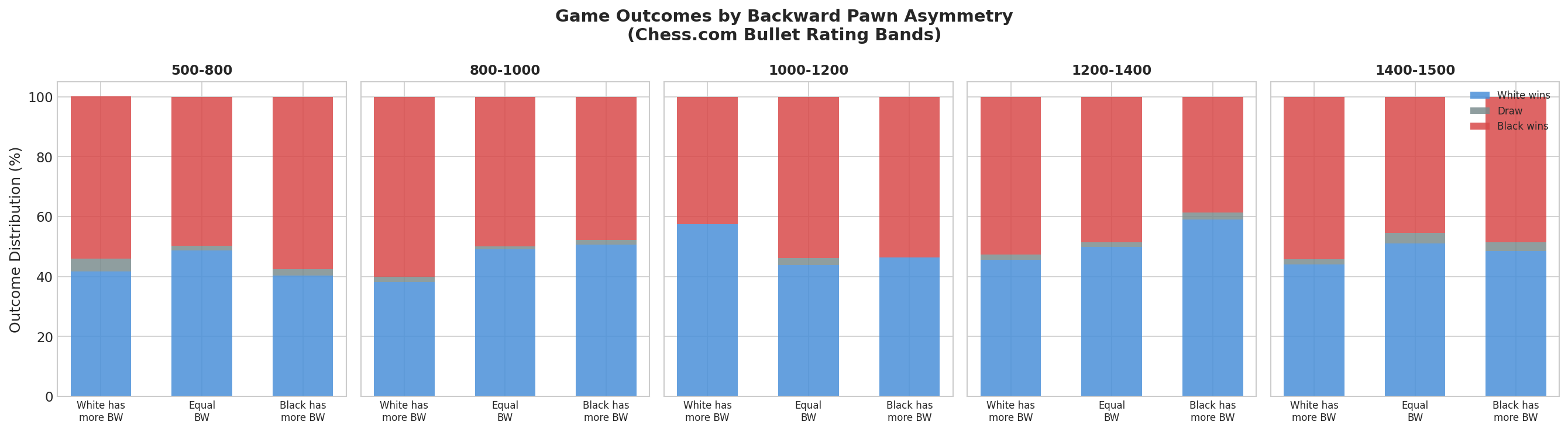 Asymmetry Analysis