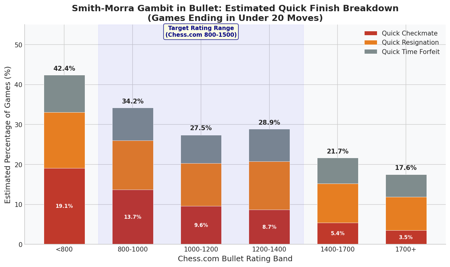 Bullet Quick Finish Breakdown