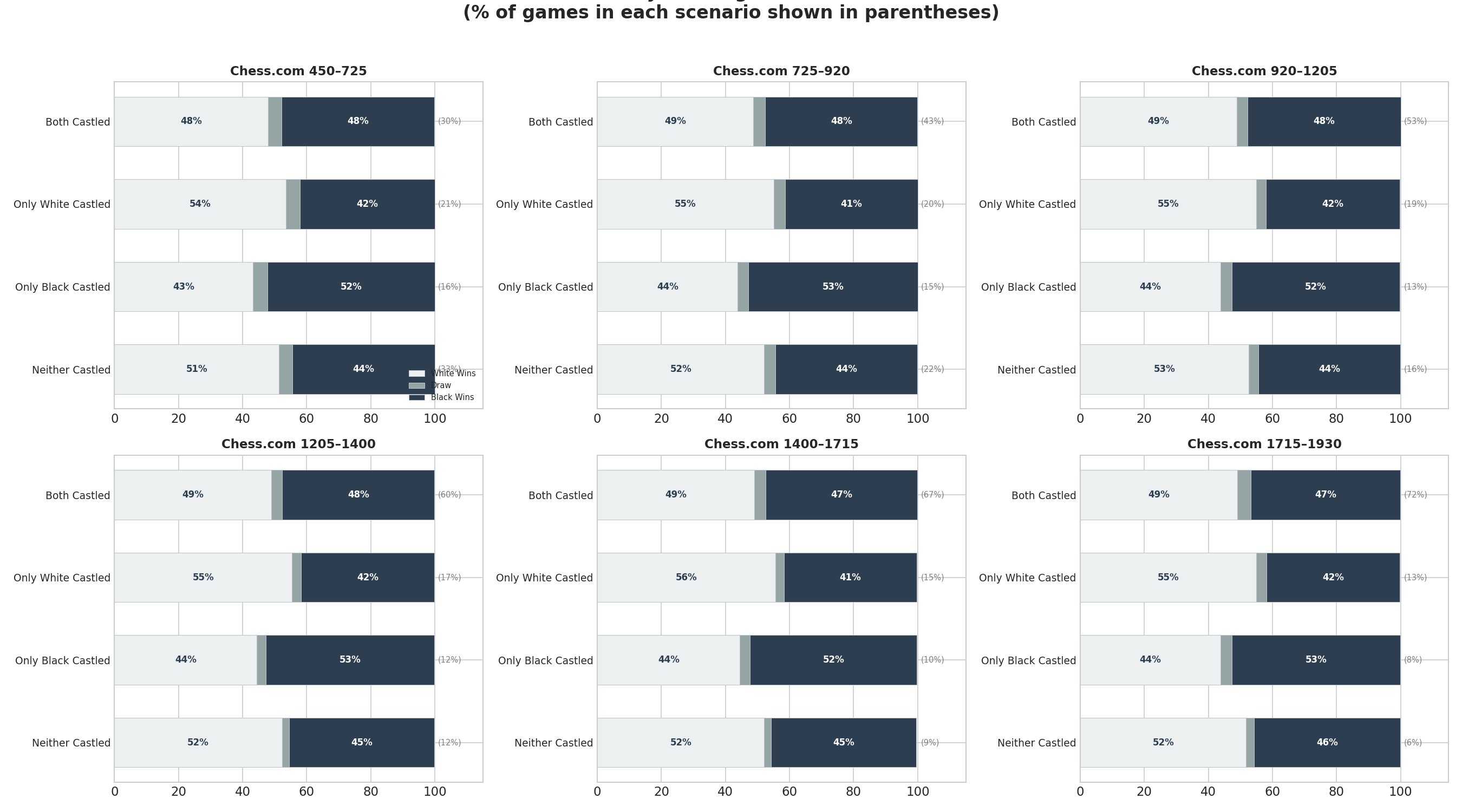Outcome Scenarios