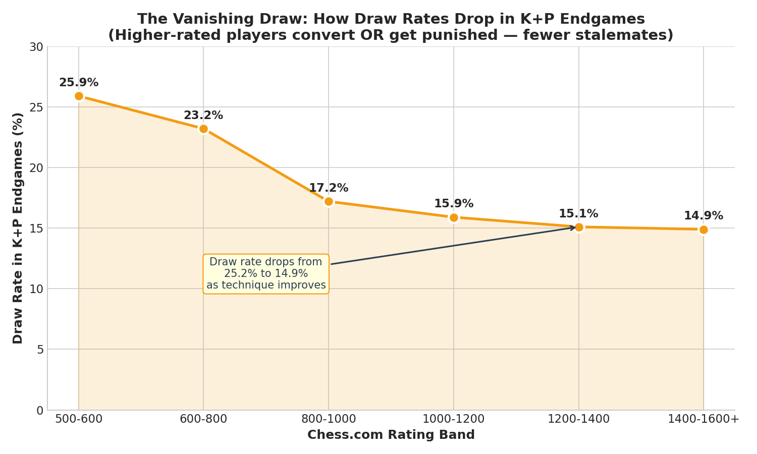 Draw Rate Decline