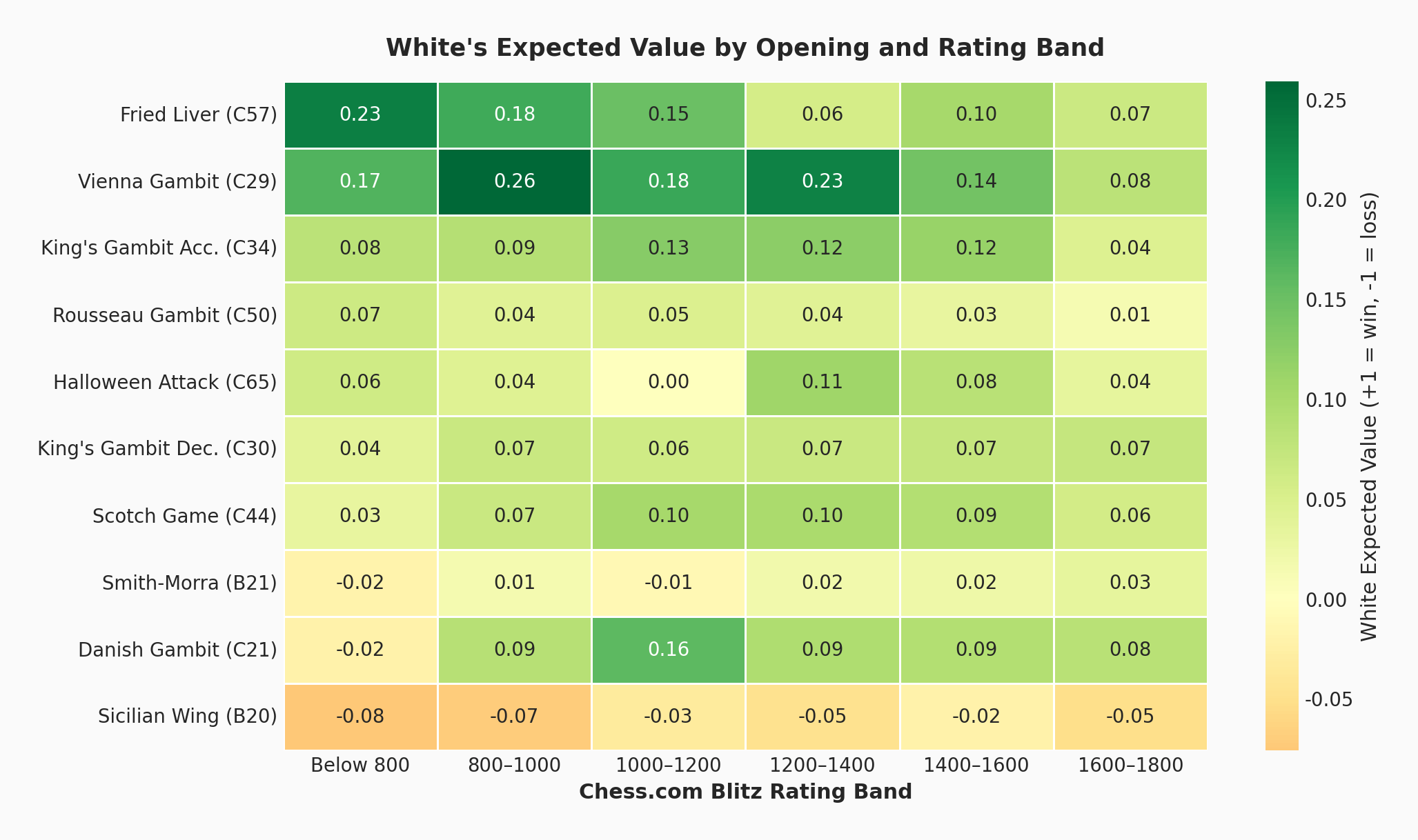 EV Heatmap