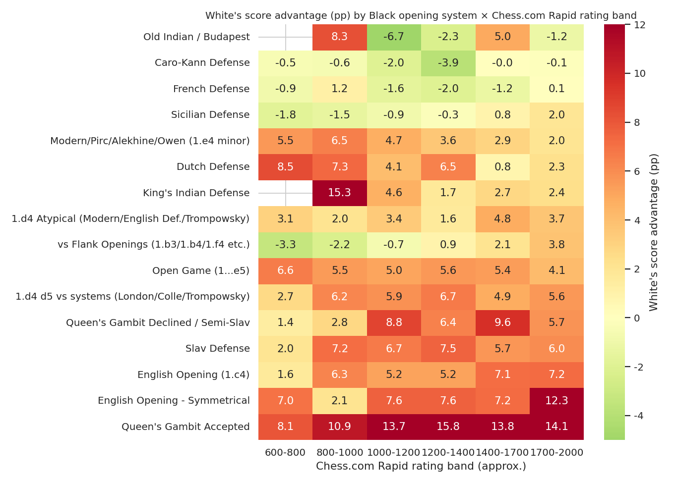 Heatmap of White Edge