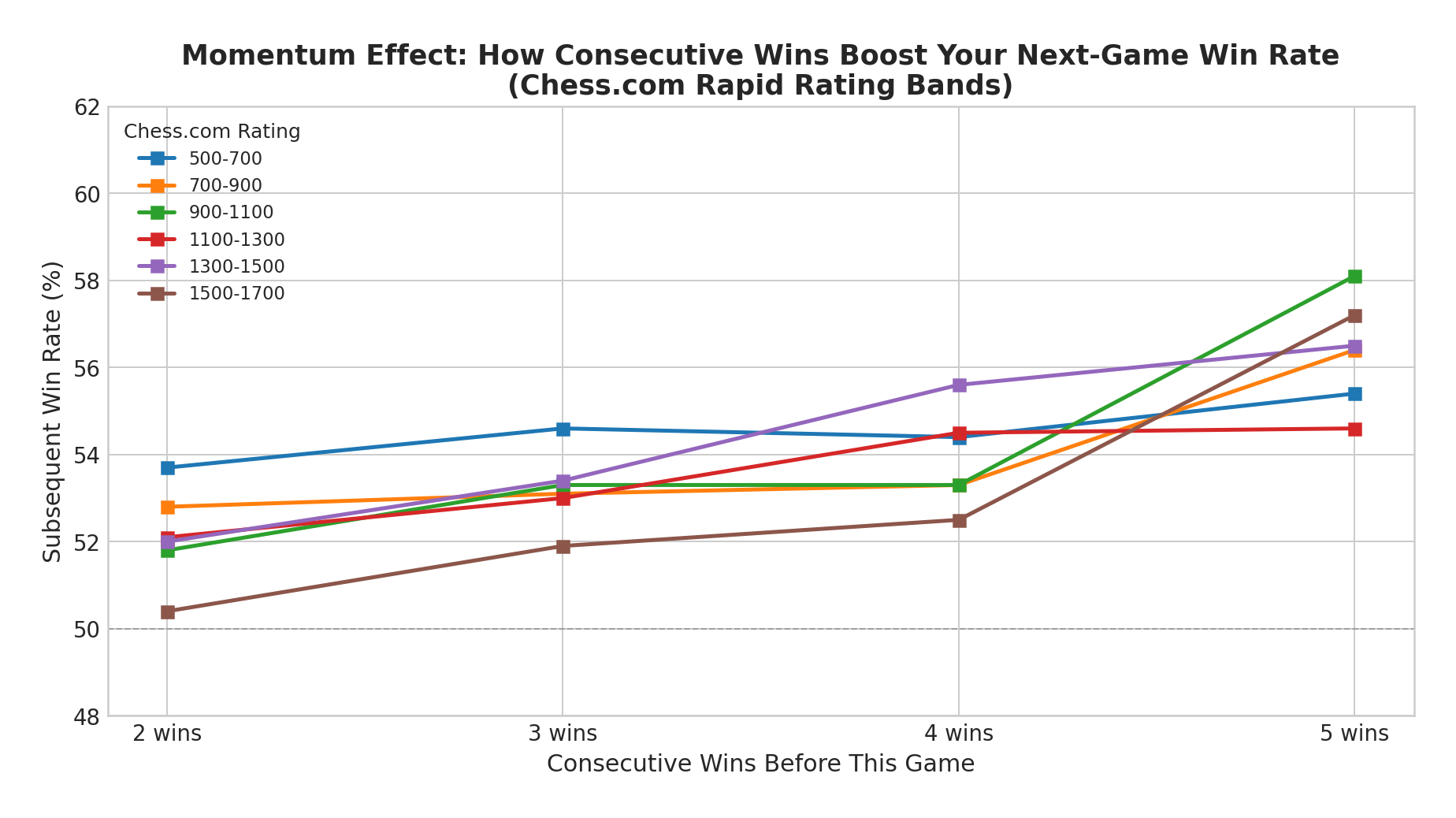 Momentum Curve