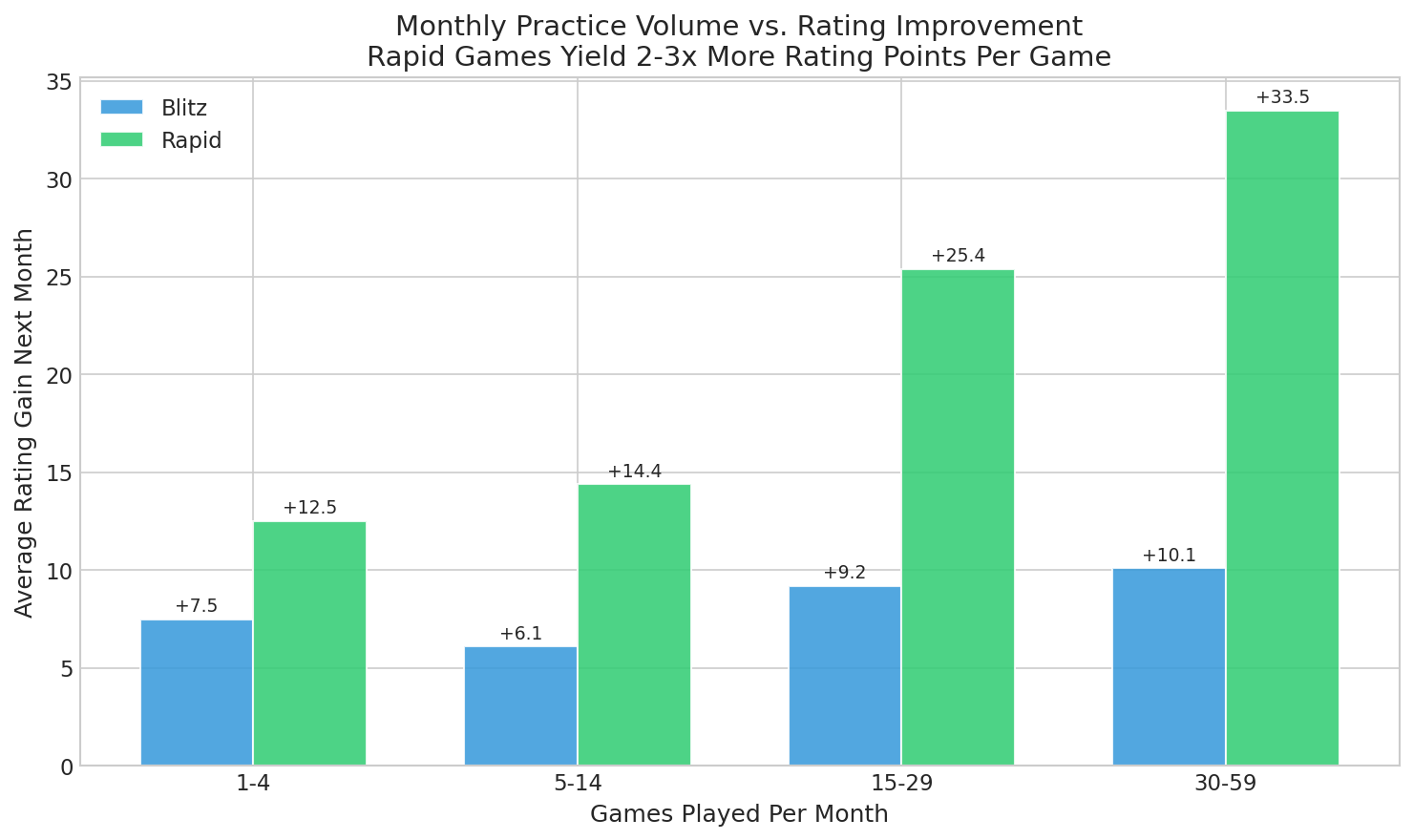 Practice Volume