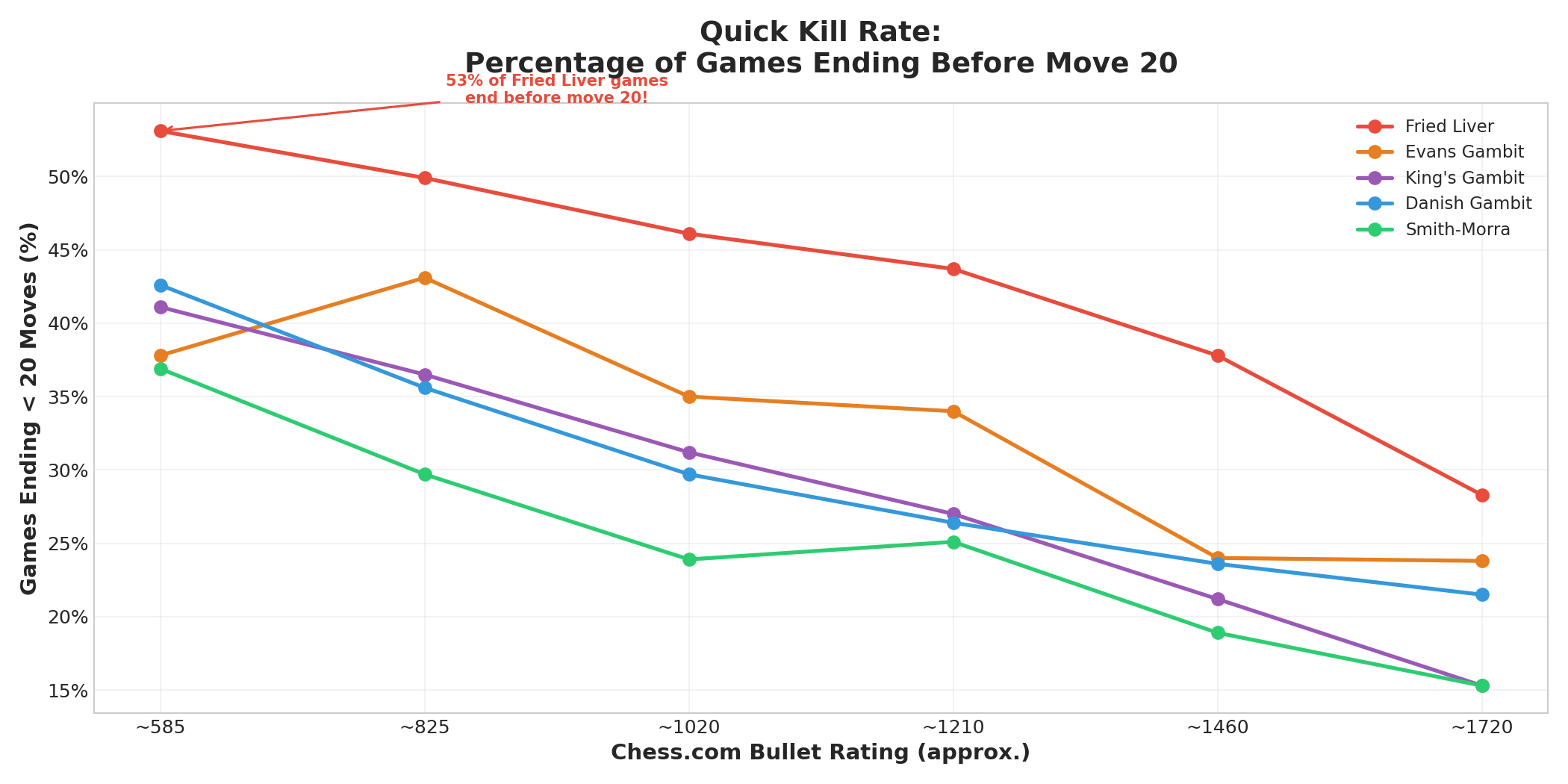 Quick Kill Rate