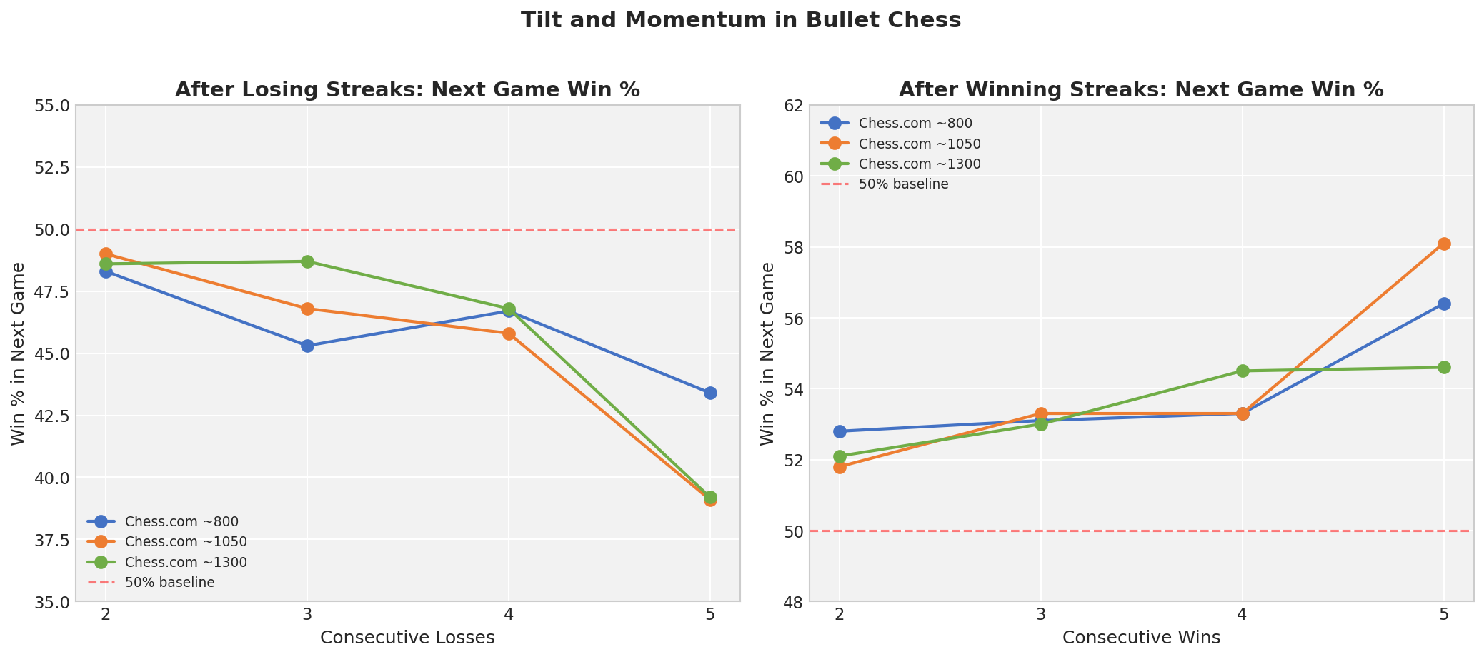 Tilt and Momentum