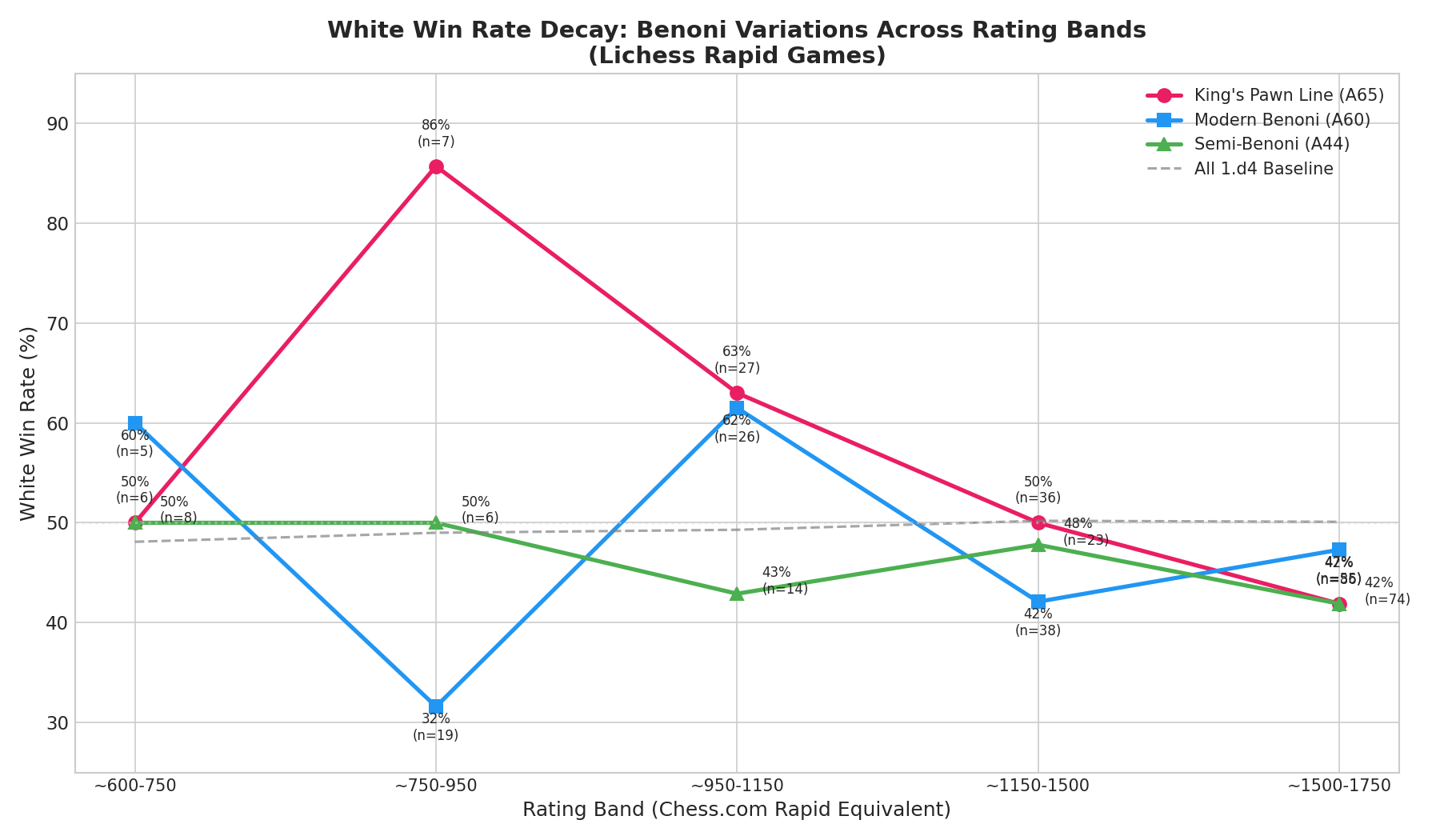 Variation Decay