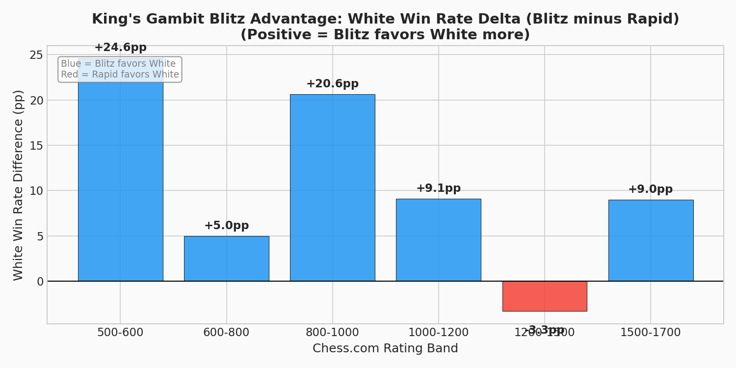 Win Rate Delta