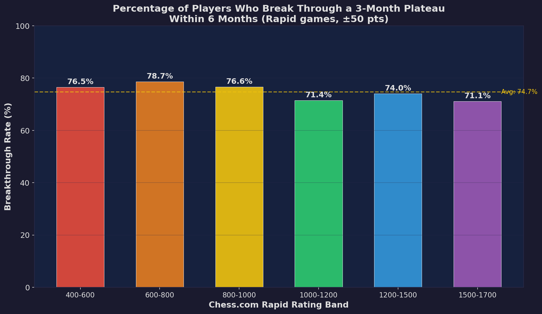 Breakthrough Rate