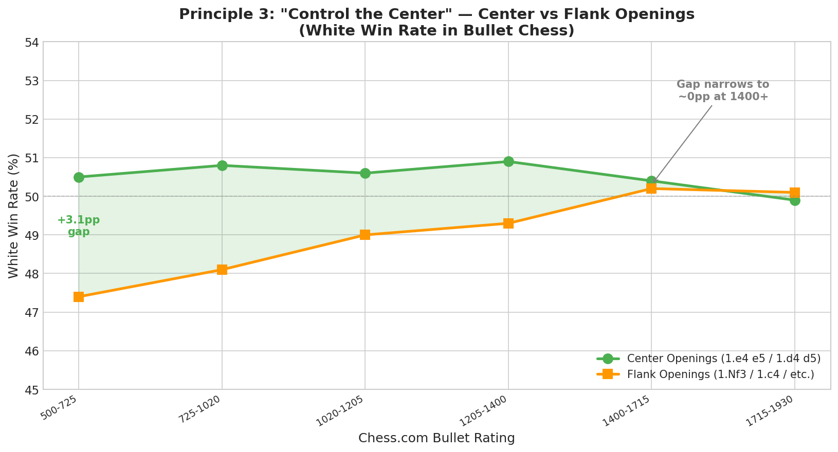 Center Control