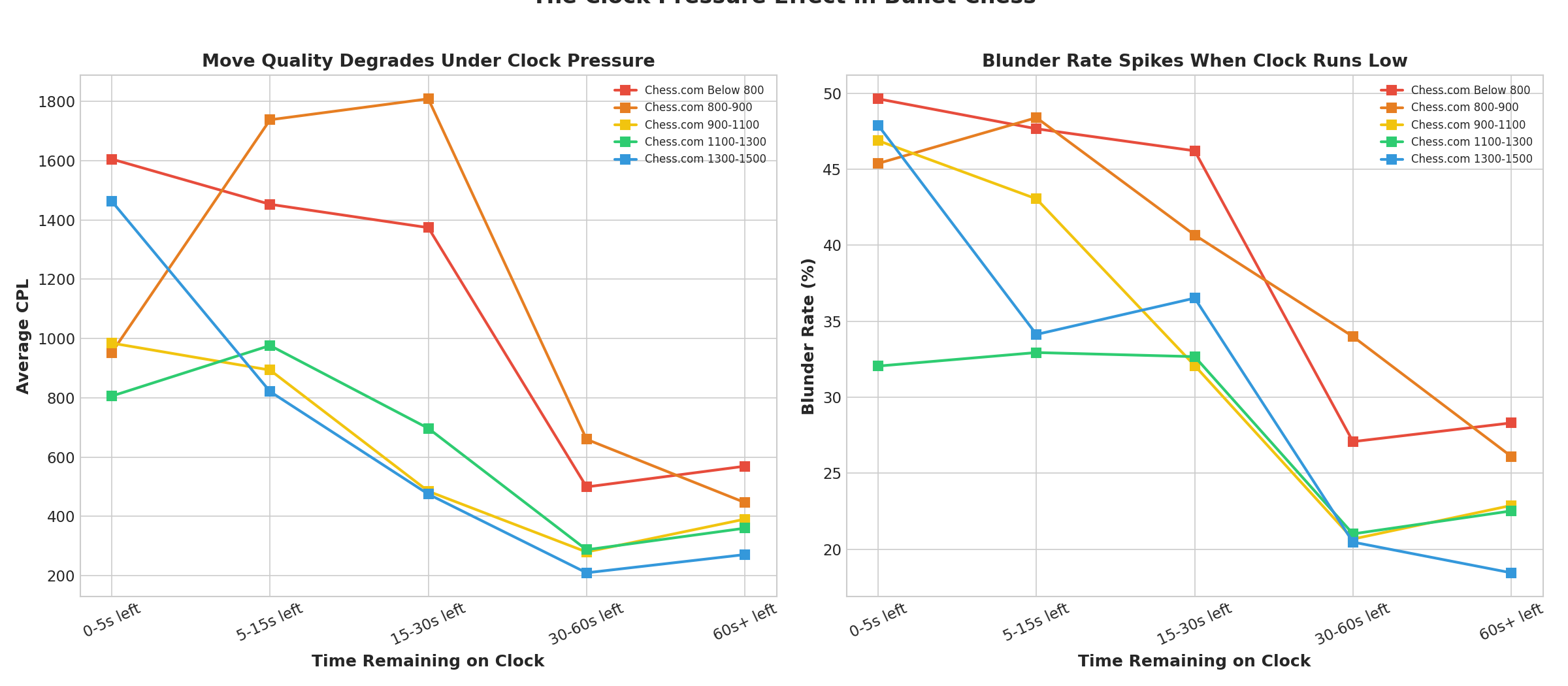 Clock Pressure Analysis