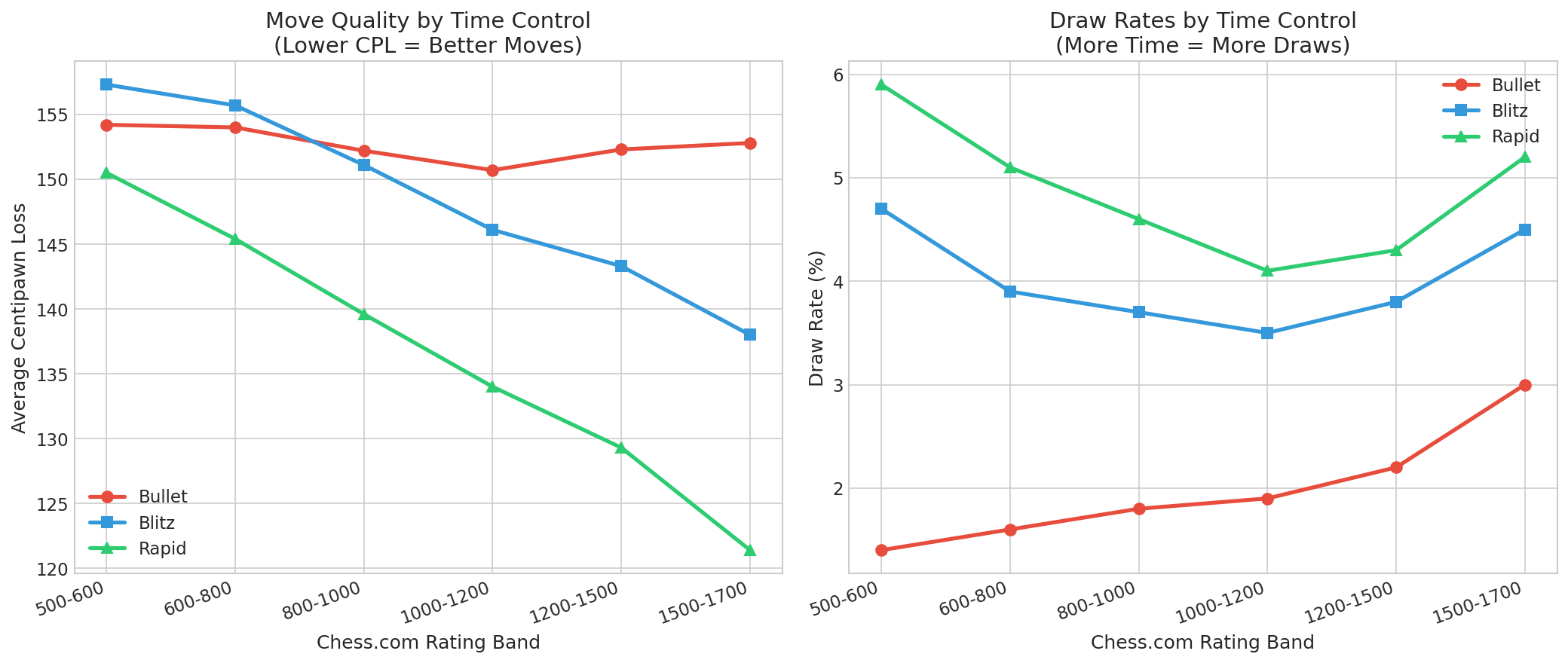 CPL Comparison