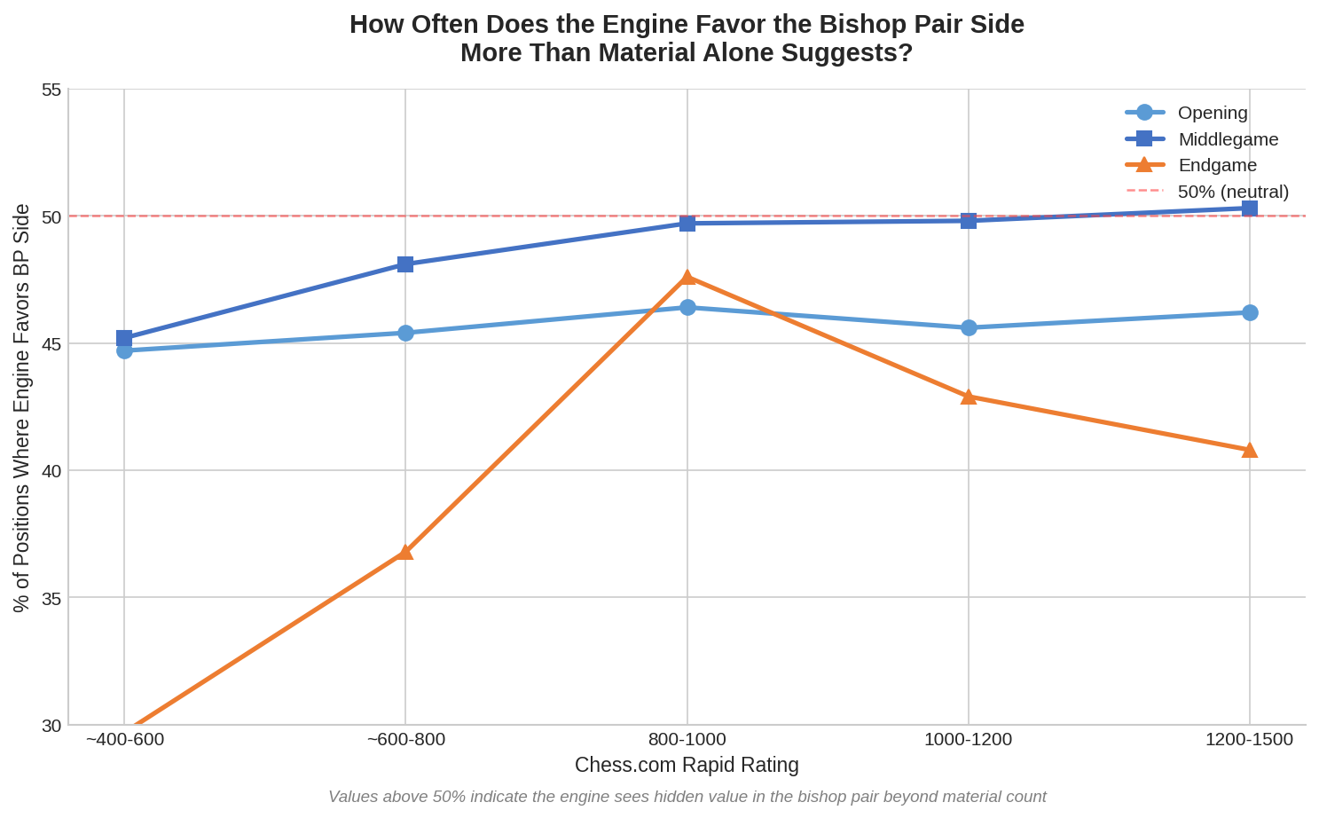 Eval Divergence