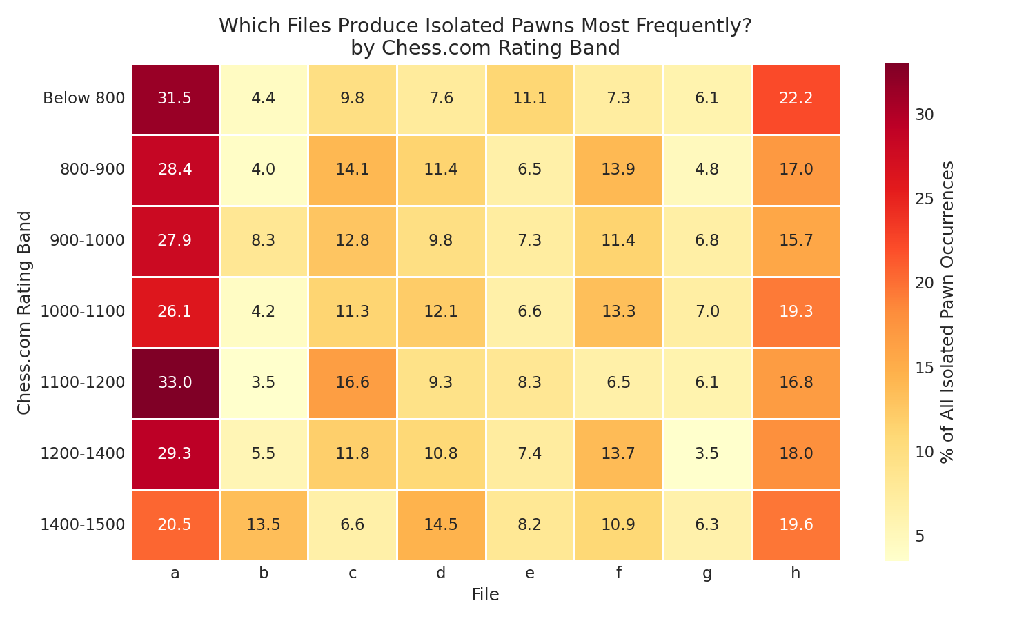 File Frequency Heatmap