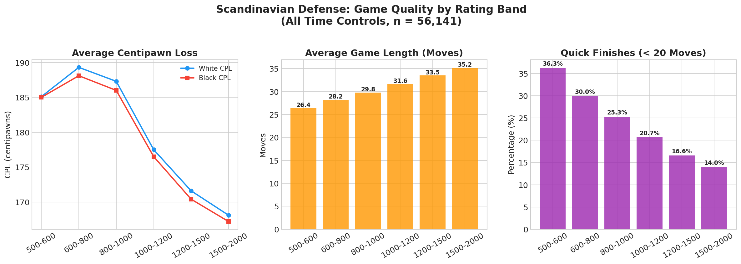 Game Quality Metrics