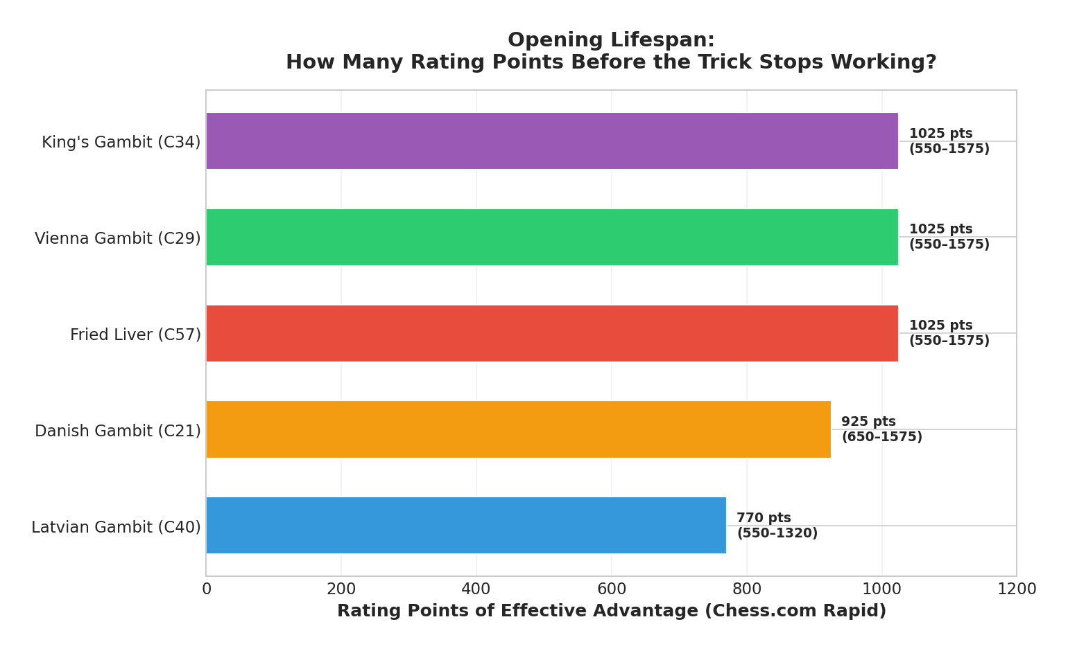 Opening Lifespans