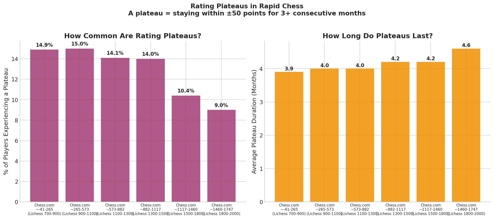 Plateau Analysis