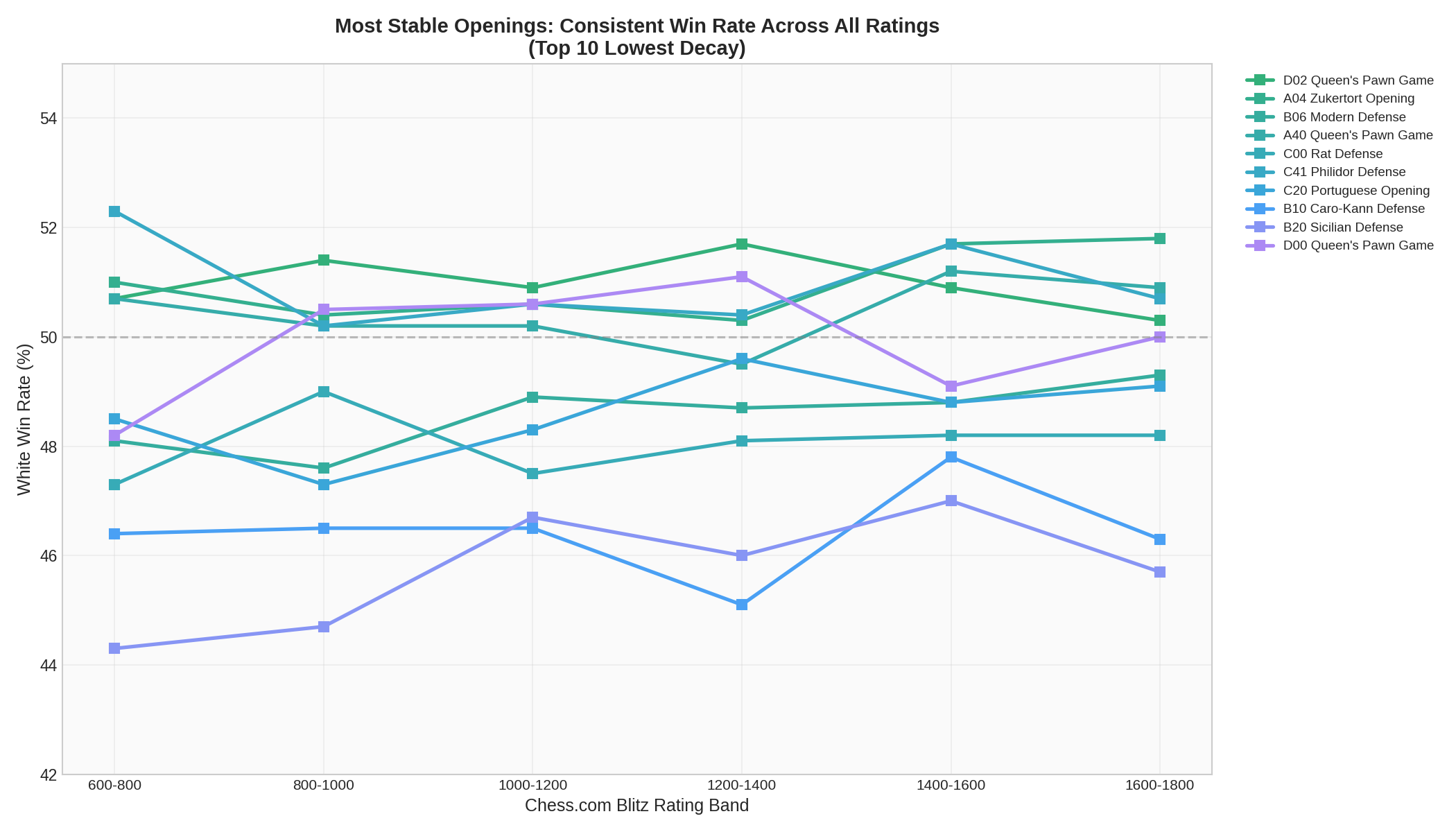 Stable Openings