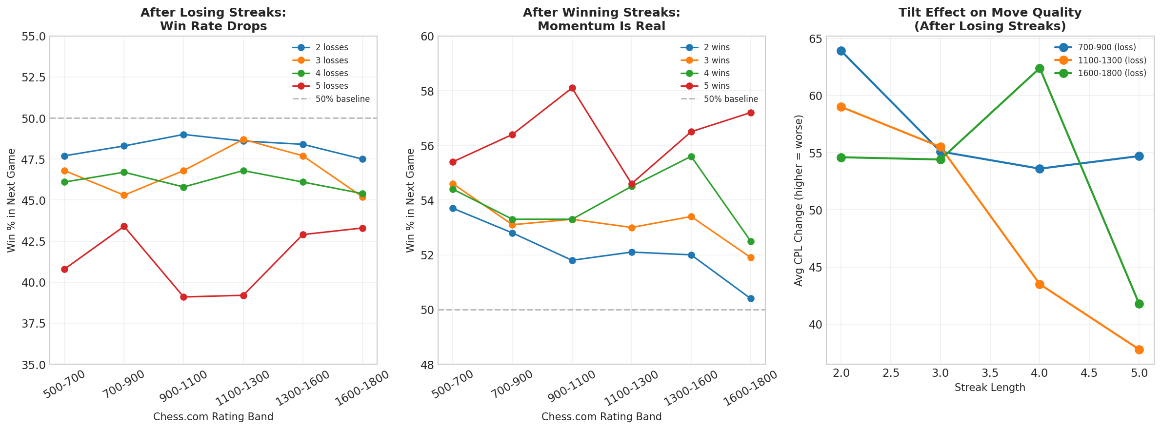 Streak Effects