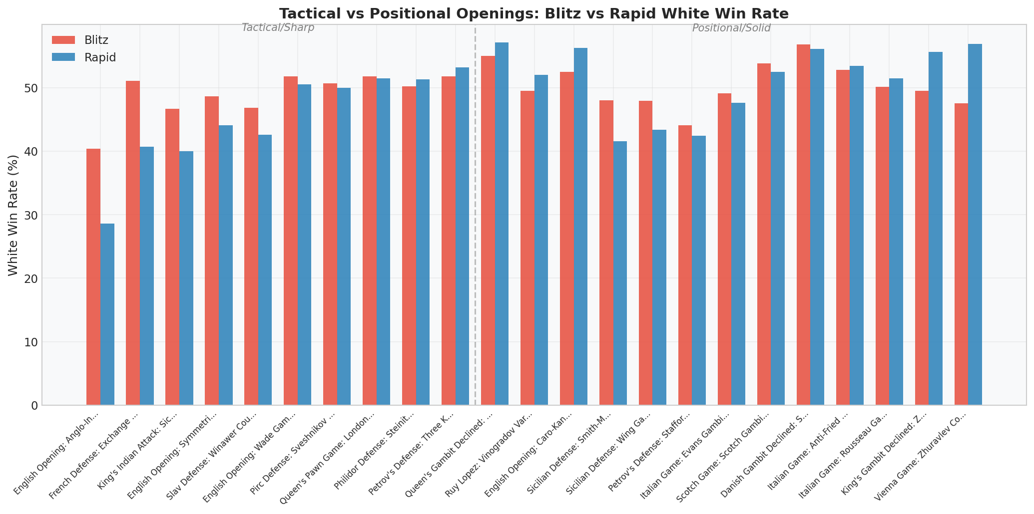 Tactical vs Positional