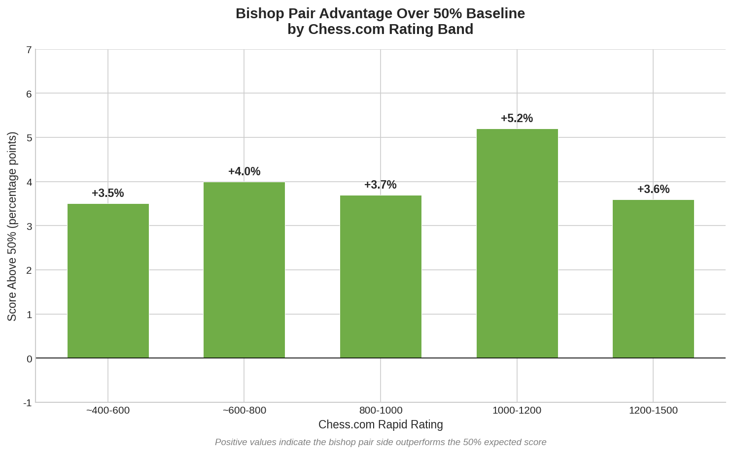Baseline Comparison