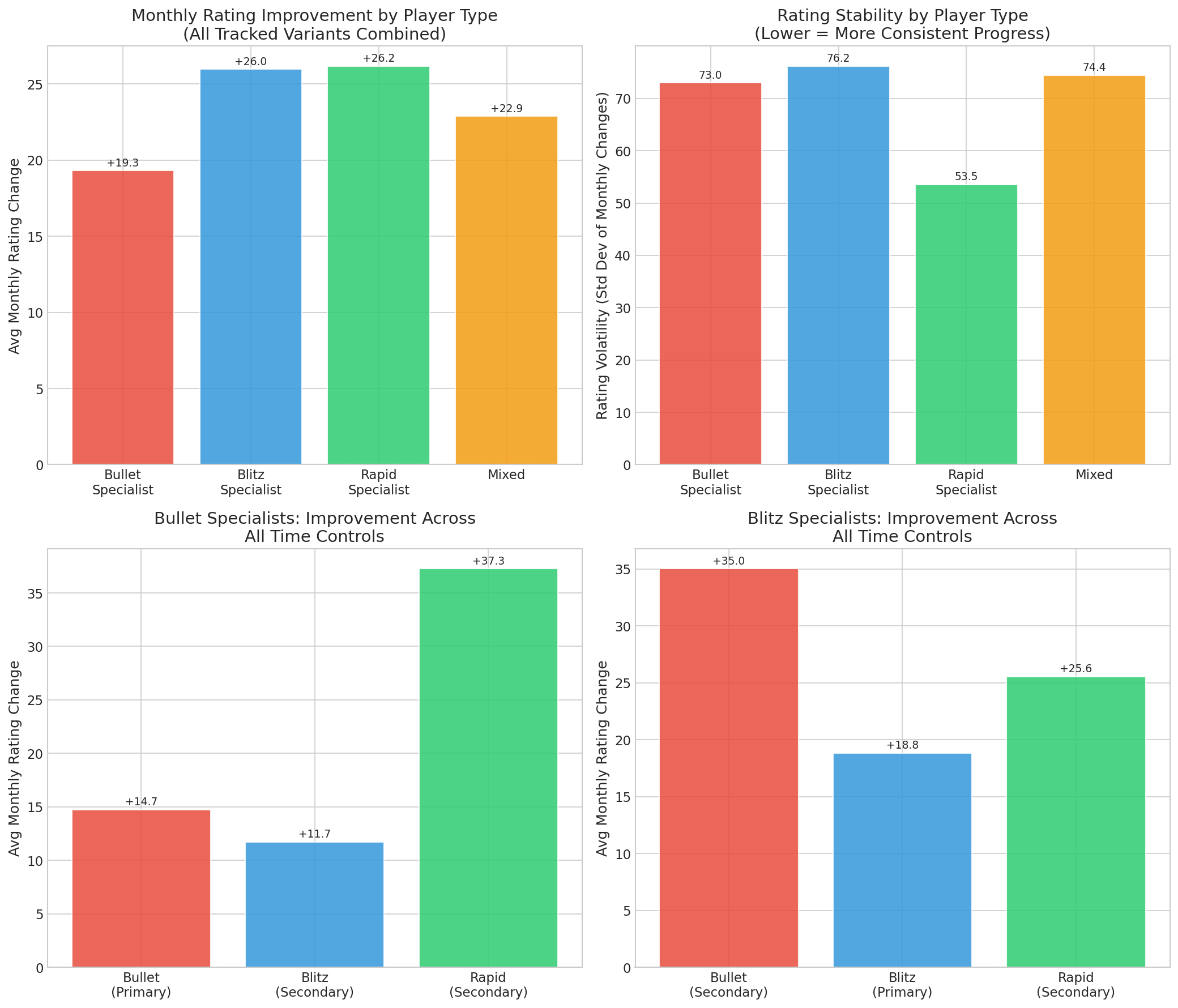 Cohort Analysis