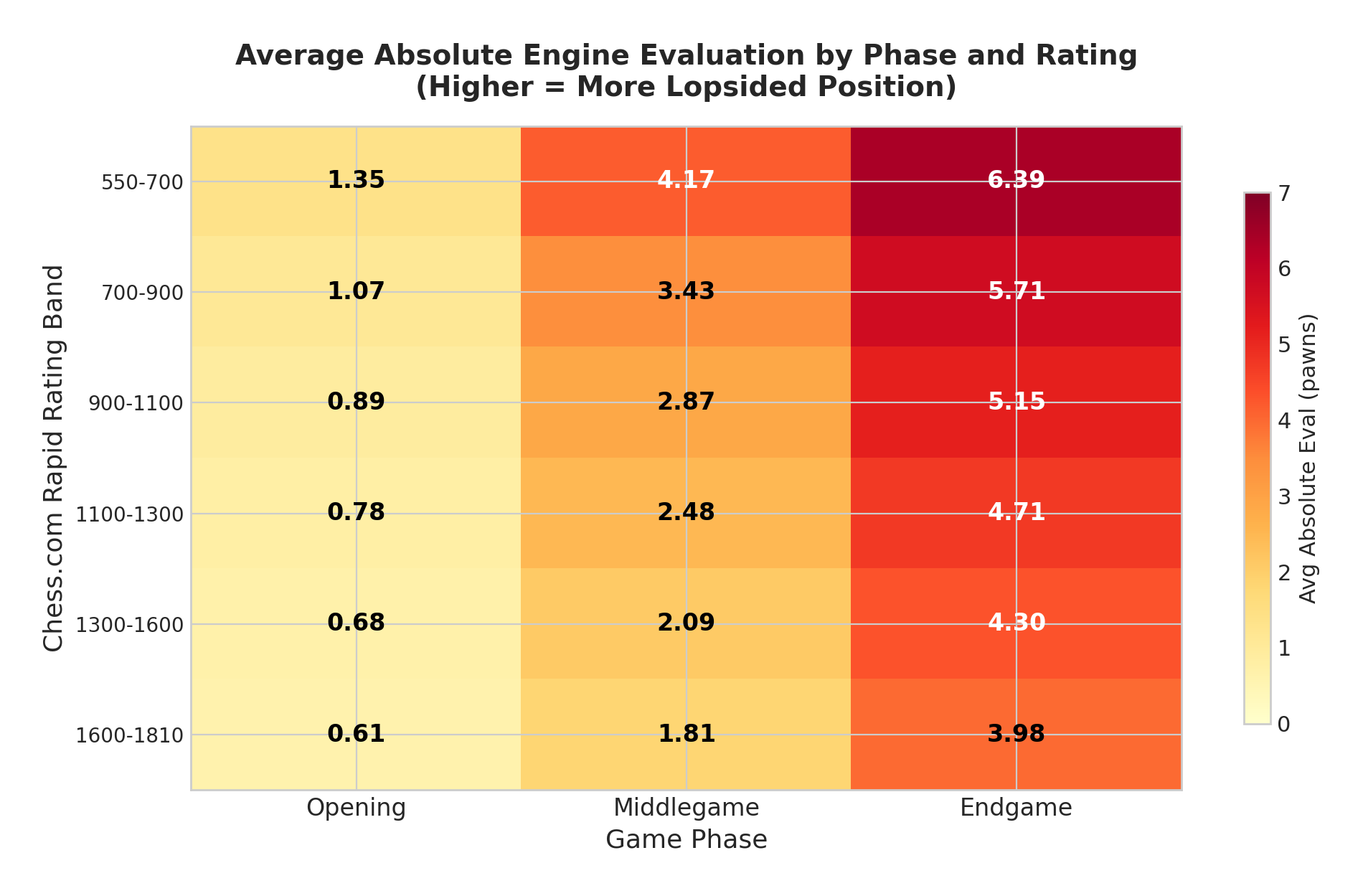 Eval Heatmap