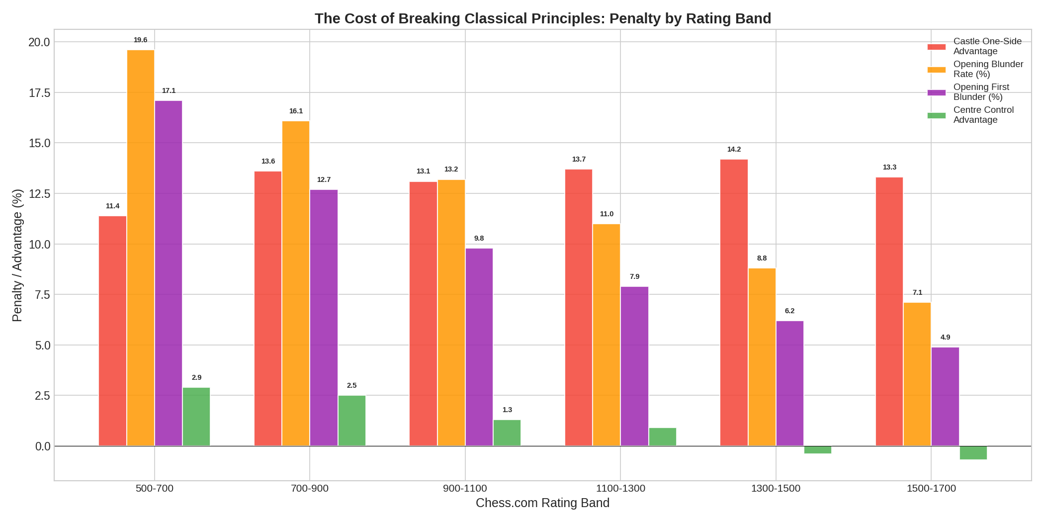 Principle Penalties